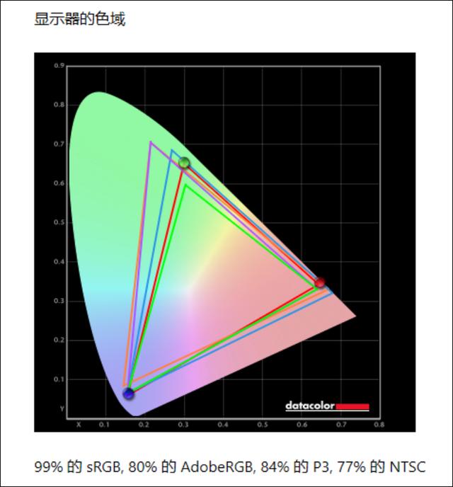 设计办公全能之选！AOC U27U2D显示器评测