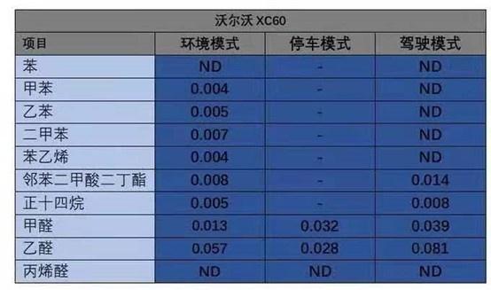 权威“双认可”，这款“母婴级”汽车一言不合丢出硬核数据