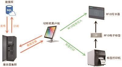 智能制造在行业中的应用 第五讲 加工车间MES系统的应用实践