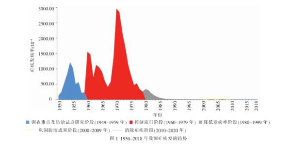 棒棒医生：短短70年，消灭存在至少3000年的瘟疫，中国怎么做到的？