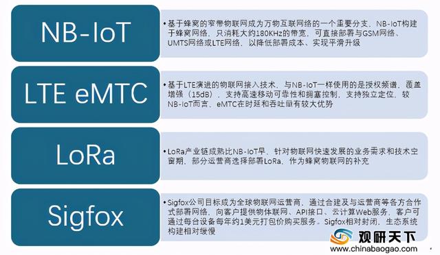 政策、技术、企业交叉赋能 物联网行业市场规模有望突破2万亿