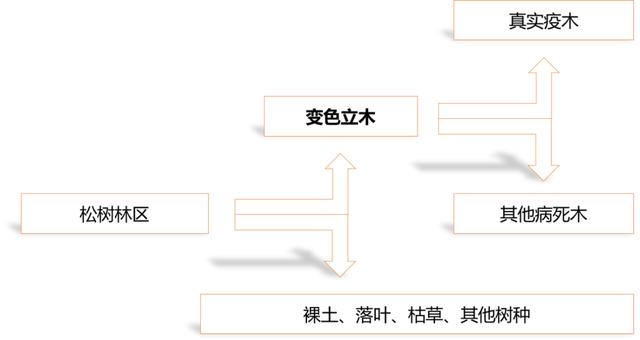 Yusense Map+行业应用软件：松材变色立木识别与定位模块