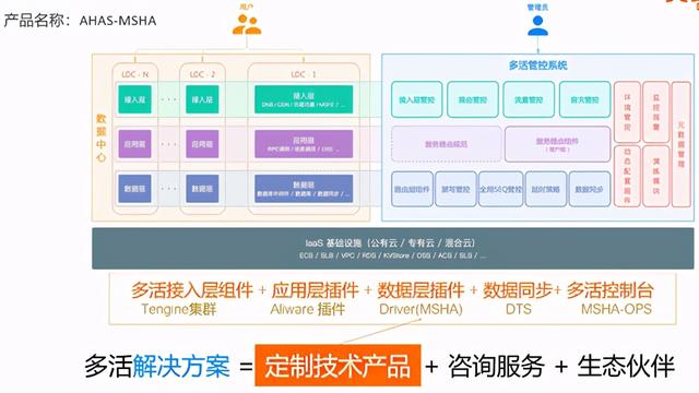 大促场景系统稳定性保障实践经验总结