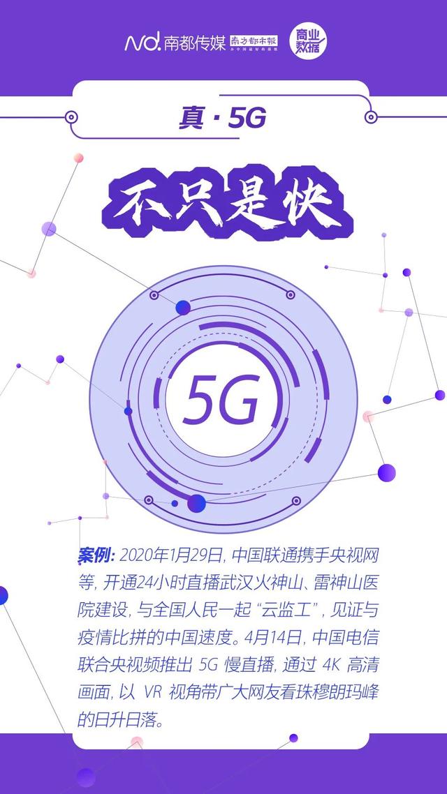 AI战疫、真5G来了，十大最热门科技应用演绎速度与温度