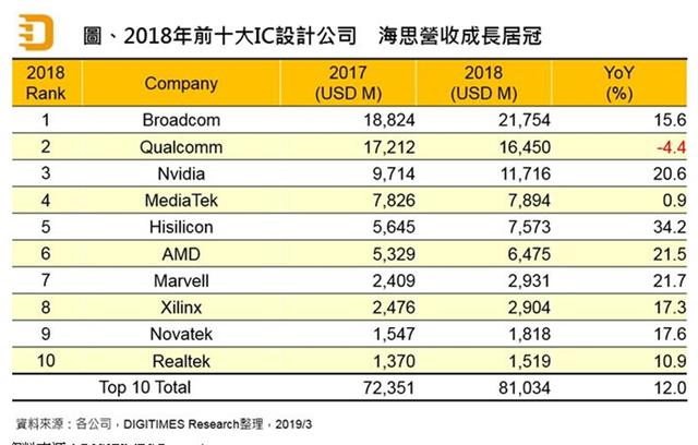 时隔10年，高通想要的结局来了，华为忍痛割爱