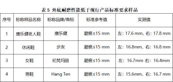 老人|千万别买！致癌物超标302倍