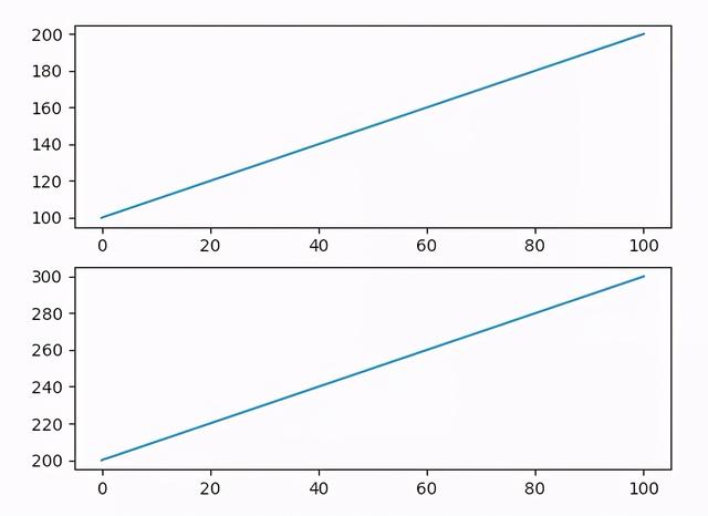 绘图库 Matplotlib 入门教程