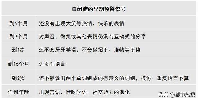 【超级宝妈】男孩6岁仍难辨“你我他”妈妈最后后悔了......