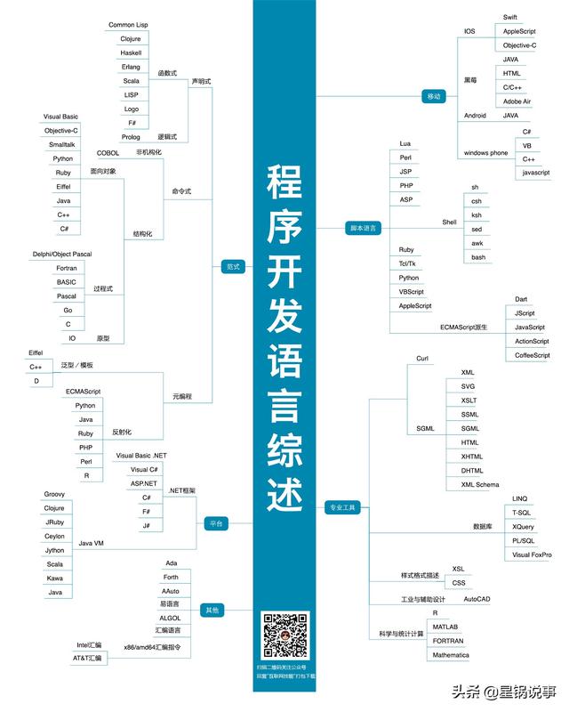 互联网程序员各个职位技能图-多图警告