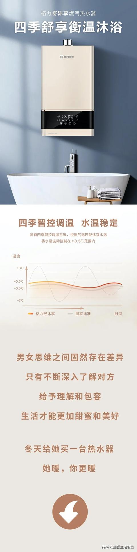 【广告知识】格力热水器的广告创意