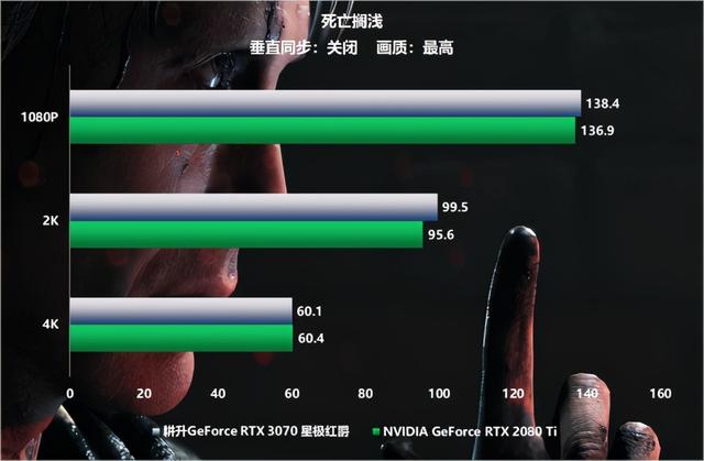 全新系列全新选择“耕升RTX 3070星极”全面解禁