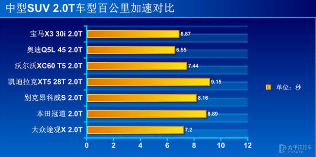 专业测评2.0T高功途观X