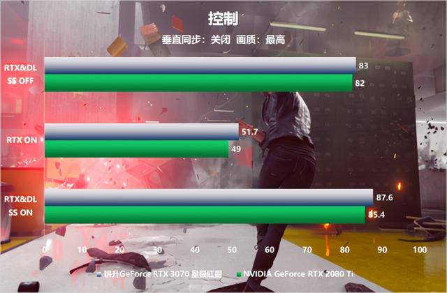 全新系列全新选择“耕升RTX 3070星极”全面解禁