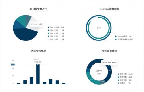 全球青年科技领袖峰会召开 络绎人才大数据研究院正式揭牌