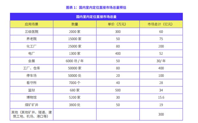 小米的“一连指”，能否彻底点燃UWB消费级市场？