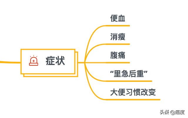 结直肠癌基础知识（一）