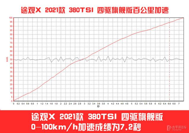 专业测评2.0T高功途观X