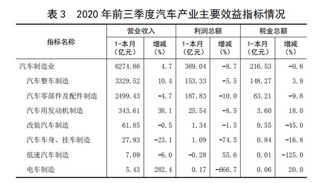 产量连续三年全国第一，广东如何竞逐“造车”新赛道？|微报告