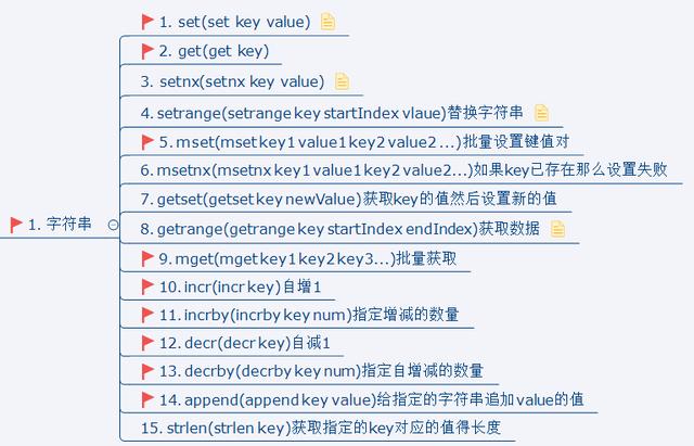 面试官经常问的Redis几种数据类型的用法和应用场景整理好了