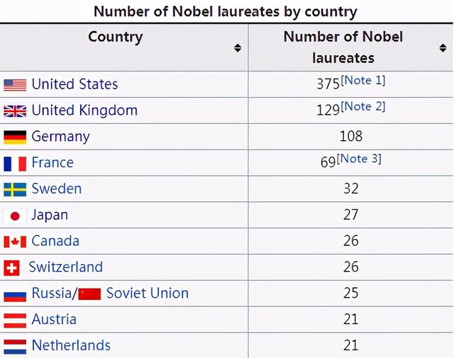 德国凭什么拿走近一半的诺贝尔奖？看到他们的育儿理念，我服了