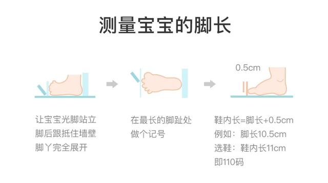 你的育儿经|孩子凉鞋别乱买！这3种影响发育还危险，你家娃还在穿吗？