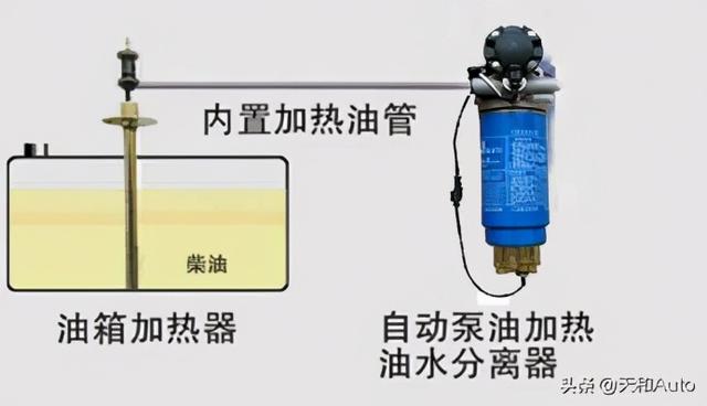 柴油汽车冬季「启动难」怎么办？答案在这里