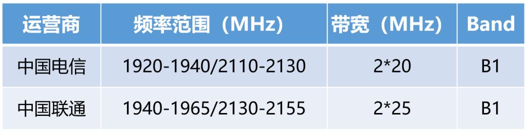 5G高低频组网，到底是什么意思？