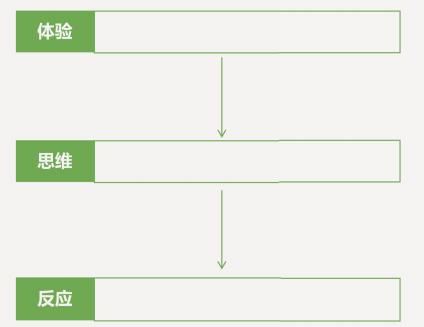 面对困难时，如何把你那颗脆弱的“玻璃心”变得像石头一样硬？