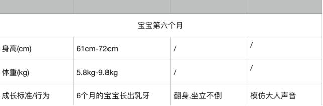 「你的育儿经」0到12个月的宝宝身高体重发育参照表！你家宝宝都达标了吗？