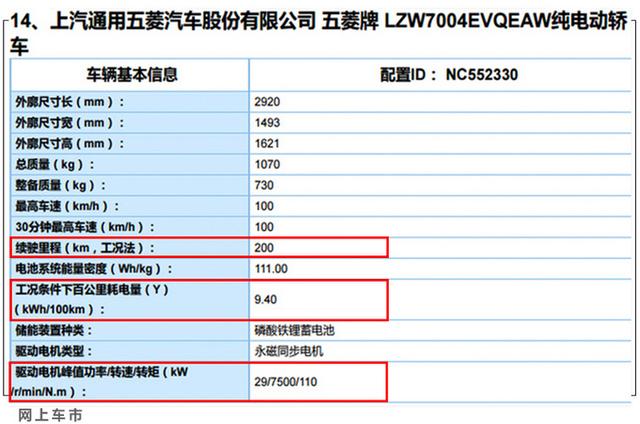 五菱卖“爆”了！新能源车获年度销冠，将推长续航版宏光MINIEV