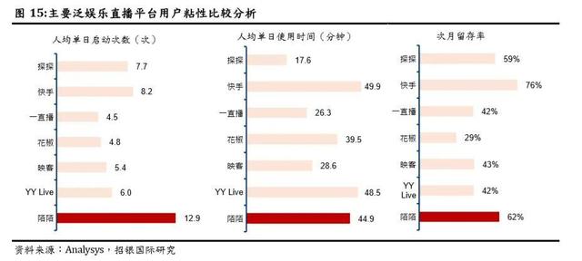 不到4年，探探凭什么被7.71亿美元收购