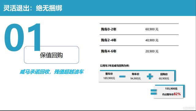 我爱奔驰大G▲解决电动领域固有“痛点”威马直购模式解析