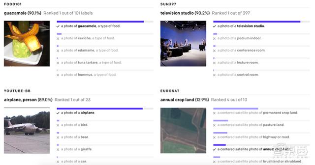 文本秒生成图像，震惊业界！详解OpenAI两大AI模型