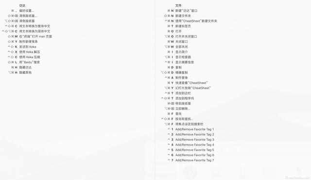 CheatSheet for Mac(快捷键管理工具)