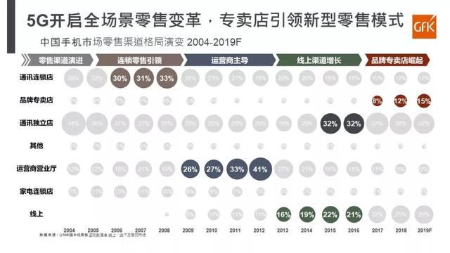 决战线下：小米、荣耀、OV不能输的战役