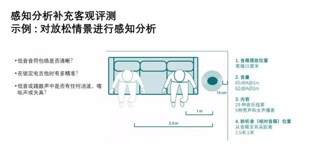 这一次 DXOMARK 把目标对准了无线音箱