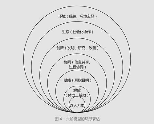 企业|以人为本，构建智能制造新体系