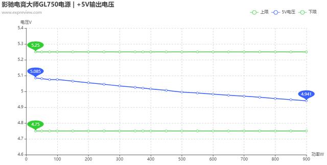 影驰电竞大师GL750电源评测：主流平台的新搭档