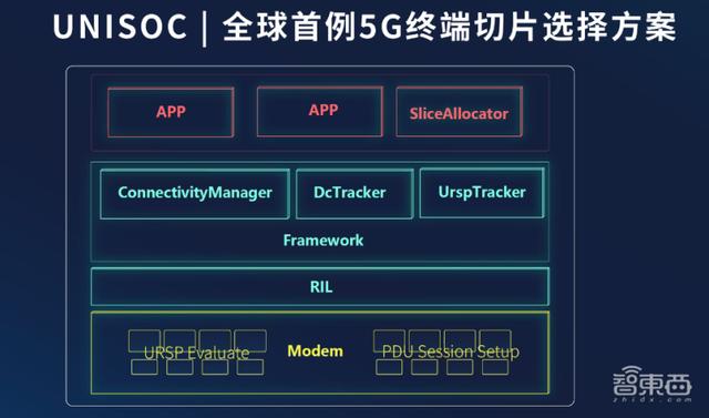 从“大锅饭”到“自助餐”，网络切片能否成为5G杀手锏？