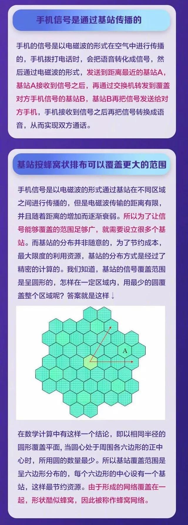 为什么手机流量网要叫“蜂窝移动网络”？