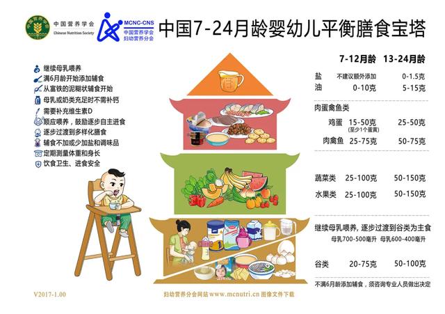 超级宝妈@2岁宝宝喝牛奶险丧命：12张图告诉你孩子每天该吃啥、吃多少