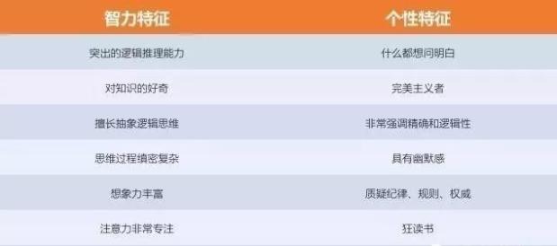 你的育儿经@想要孩子成绩好，逻辑思维很重要！2个方法，养出孩子“逻辑脑”