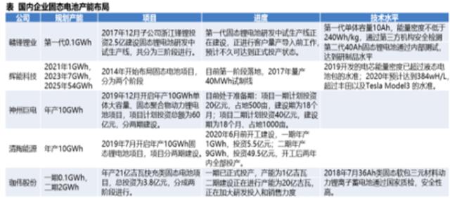 电解液隔膜闪蹦，是被错杀吗？