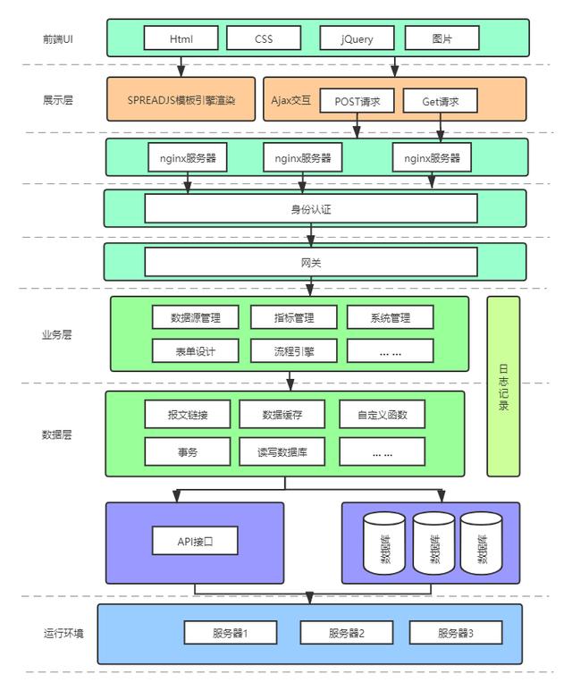 SpreadJS 表格控件应用：MHT-CP数据填报采集平台