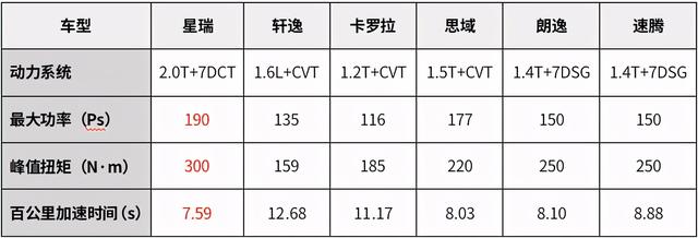 “以一打十”，自主品牌全新车型，硬碰硬不输合资