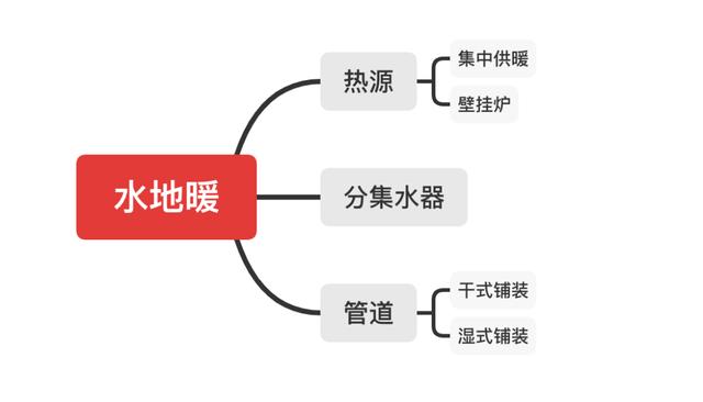 为了10cm层高，差点跟我妈打起来