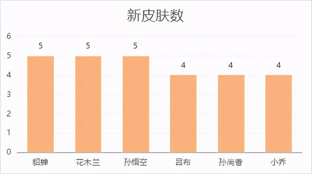 王者荣耀五周年，带你入门Python爬虫基础操作