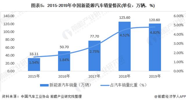 闹乌龙？比亚迪汉被曝冬季续航缩水三分之二 实际竟因开空调耗电多