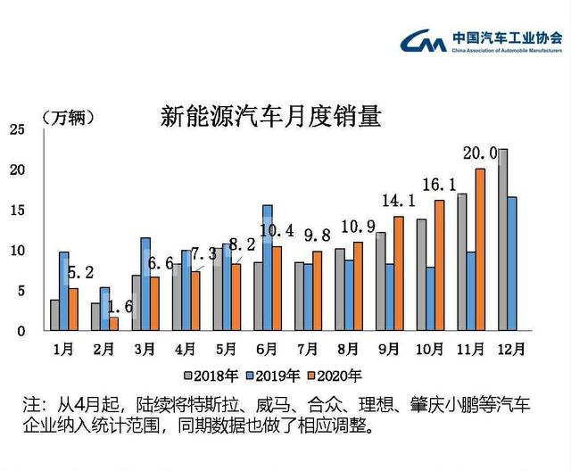 新华财经｜11月新能源汽车产销同比分别增长75.1%和104.9%