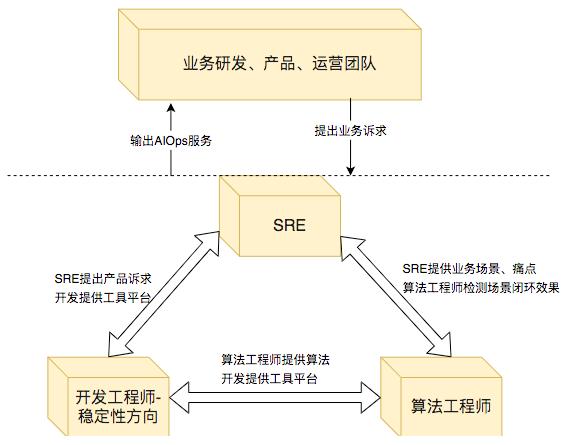 时序数据异常检测做到这种段位，还怕什么告警风暴